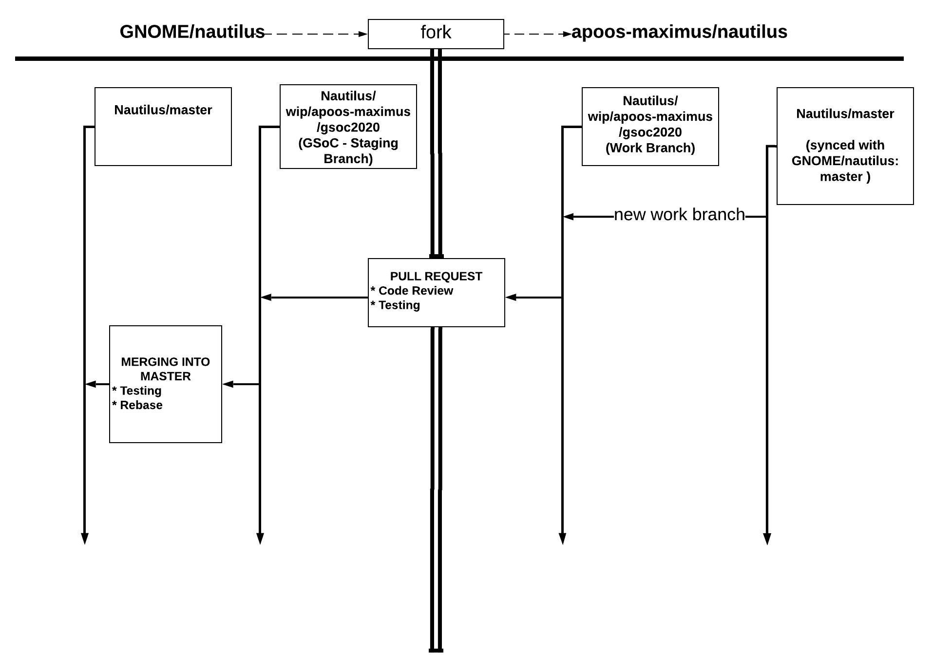 workflow-1